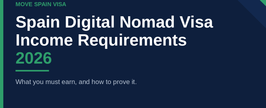 Digital Nomad Visa Income Requirements in Spain (2026)