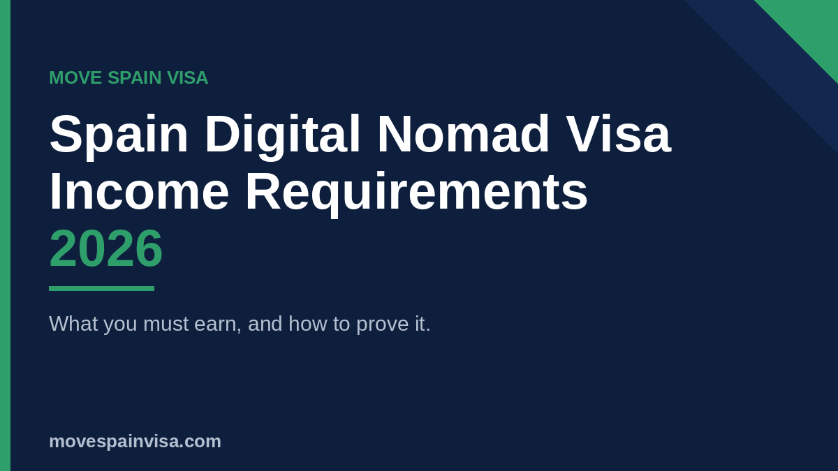 Digital Nomad Visa Income Requirements in Spain (2026)